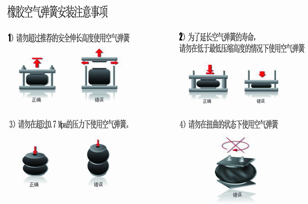 橡膠空氣彈簧安裝，橡膠空氣彈簧要求，橡膠空氣彈簧使用說明